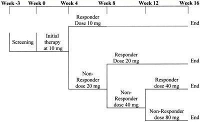 figure1