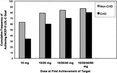 figure2