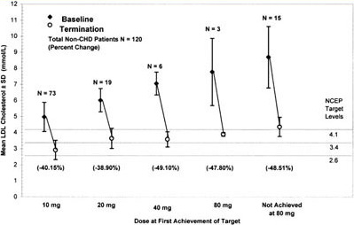 figure3